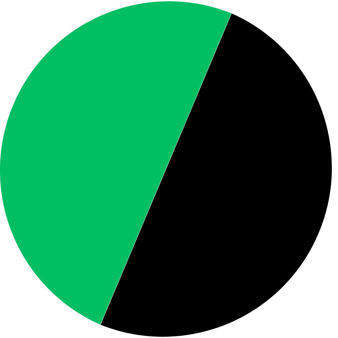vert brésil/noir